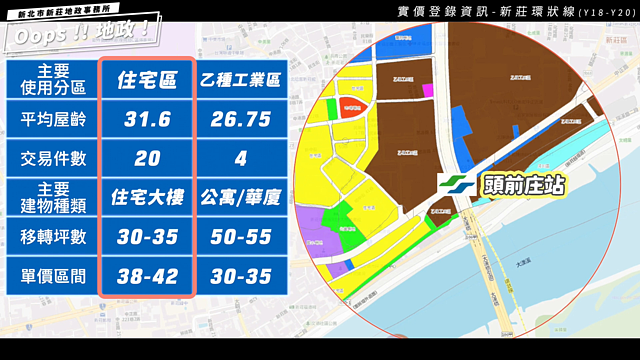 捷運頭前庄站近四季實價登錄行情